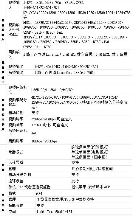 T980DS-PLUS 4K觸控式互動(dòng)錄播一體機(jī)參數(shù)